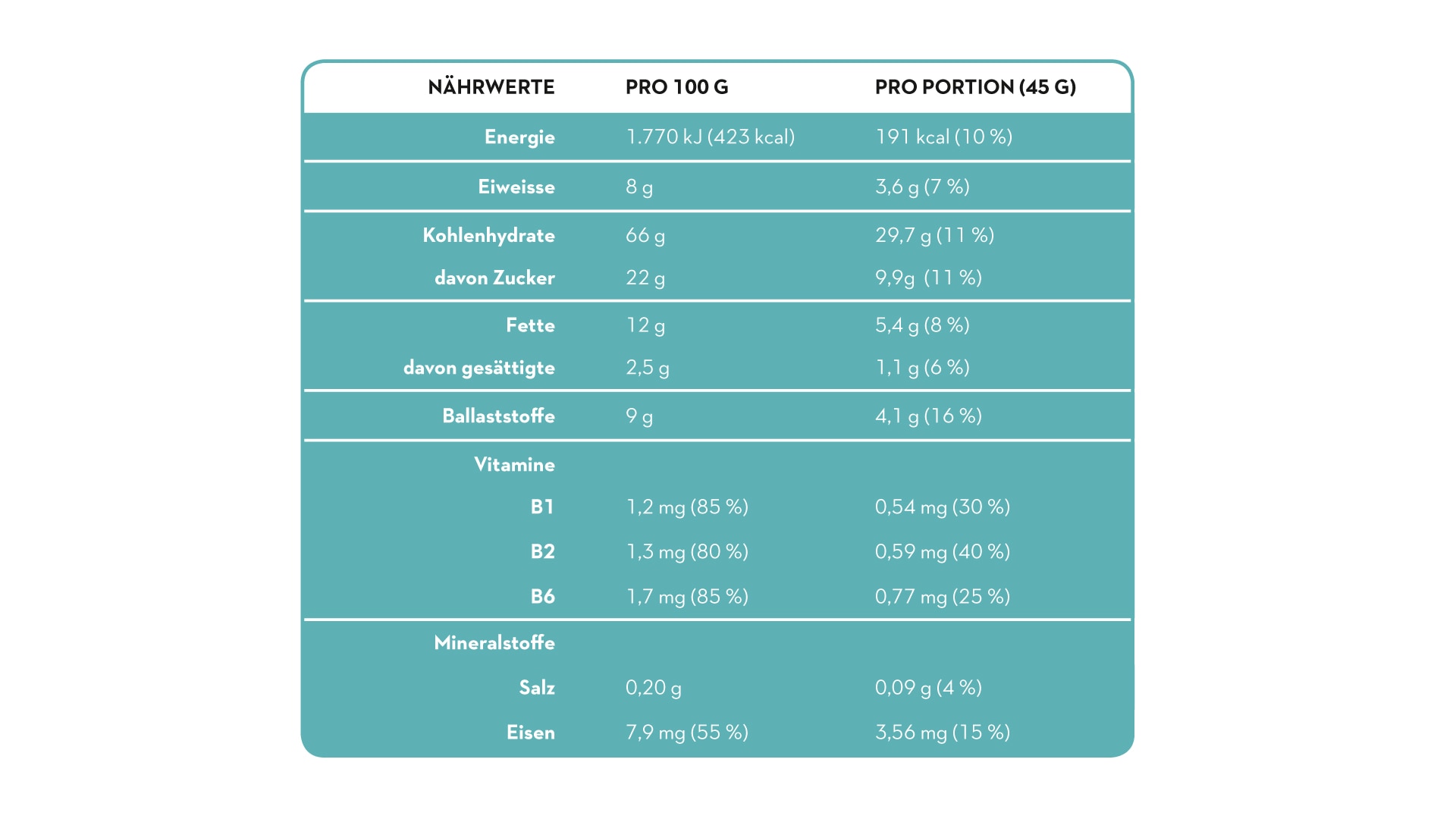 Informations nutritionnelles