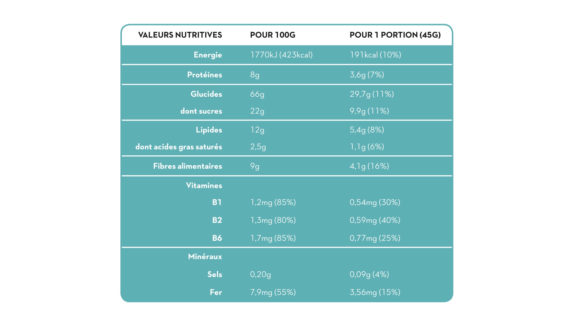 Informations nutritionnelles