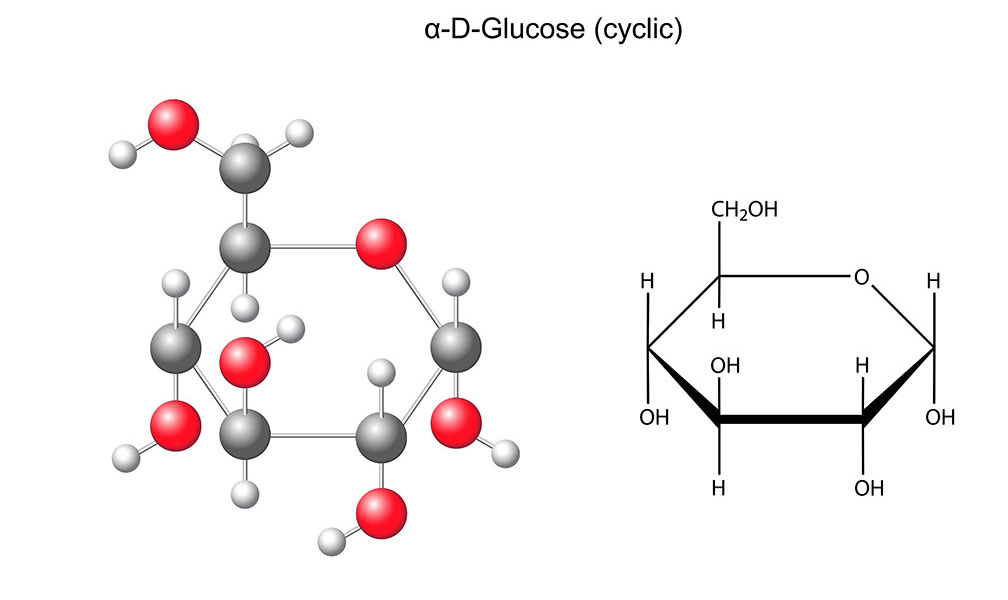 AL032-02 Structure chimique glucose