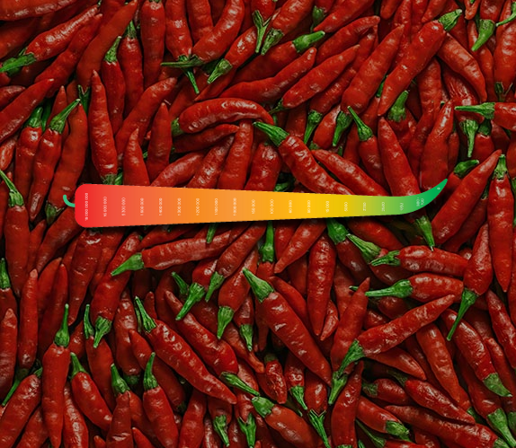 Scale hotness Dremann's Pepper