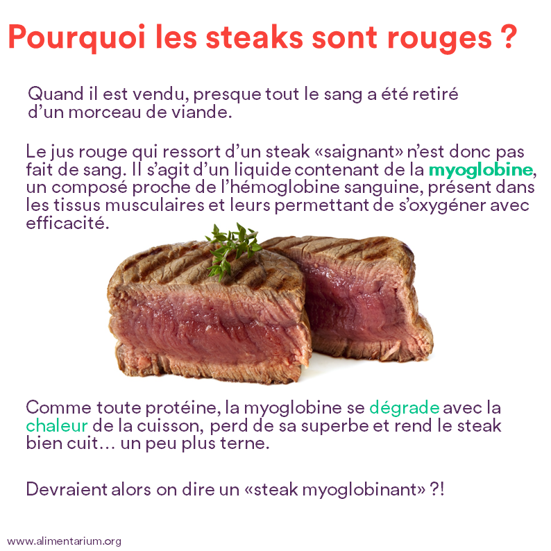 Pourquoi les steaks sont rouges ? | alimentarium