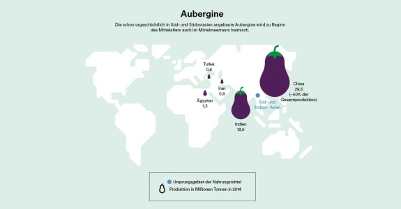 Aubergine (DE)