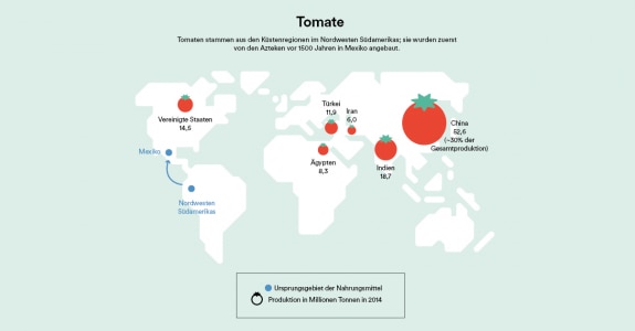 Tomate (DE)