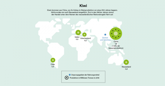 Kiwi (DE)