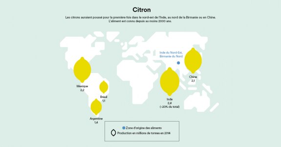 citron