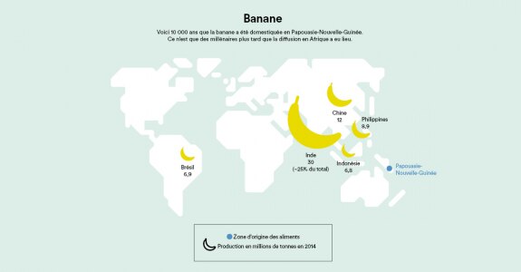 banane