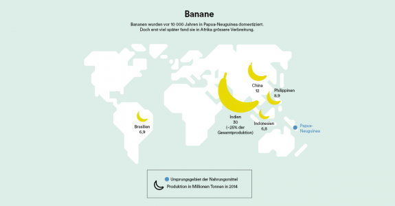 Banane (DE)
